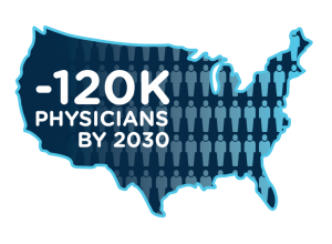 -120k physicians by 2030 map of USA